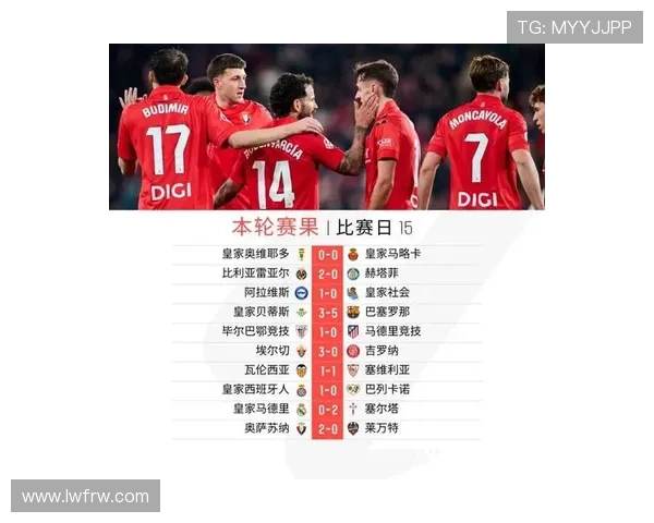 奥萨苏纳俱乐部宣布新赛季目标全力争取欧洲赛事资格